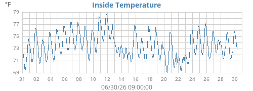 monthtempin