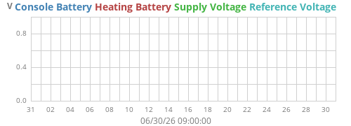 monthvolt